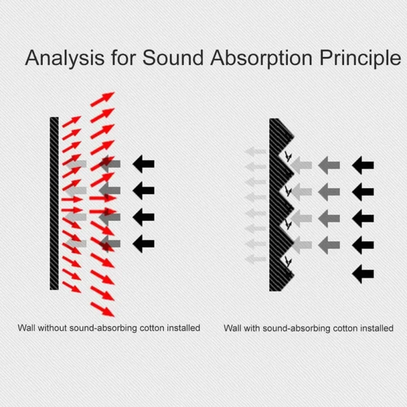 TOP PRO Pyramid Soundproof Acoustic Foam in uae